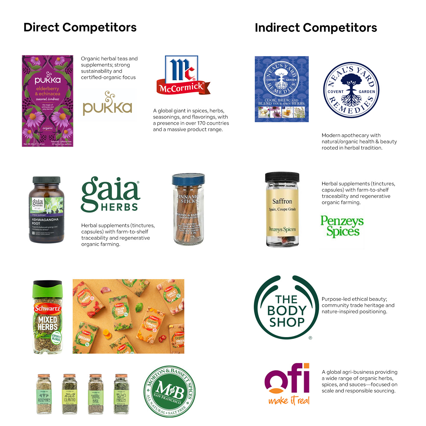 Herbs Competitors Herbs Competitors