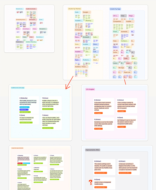 Affinity Map_Slack