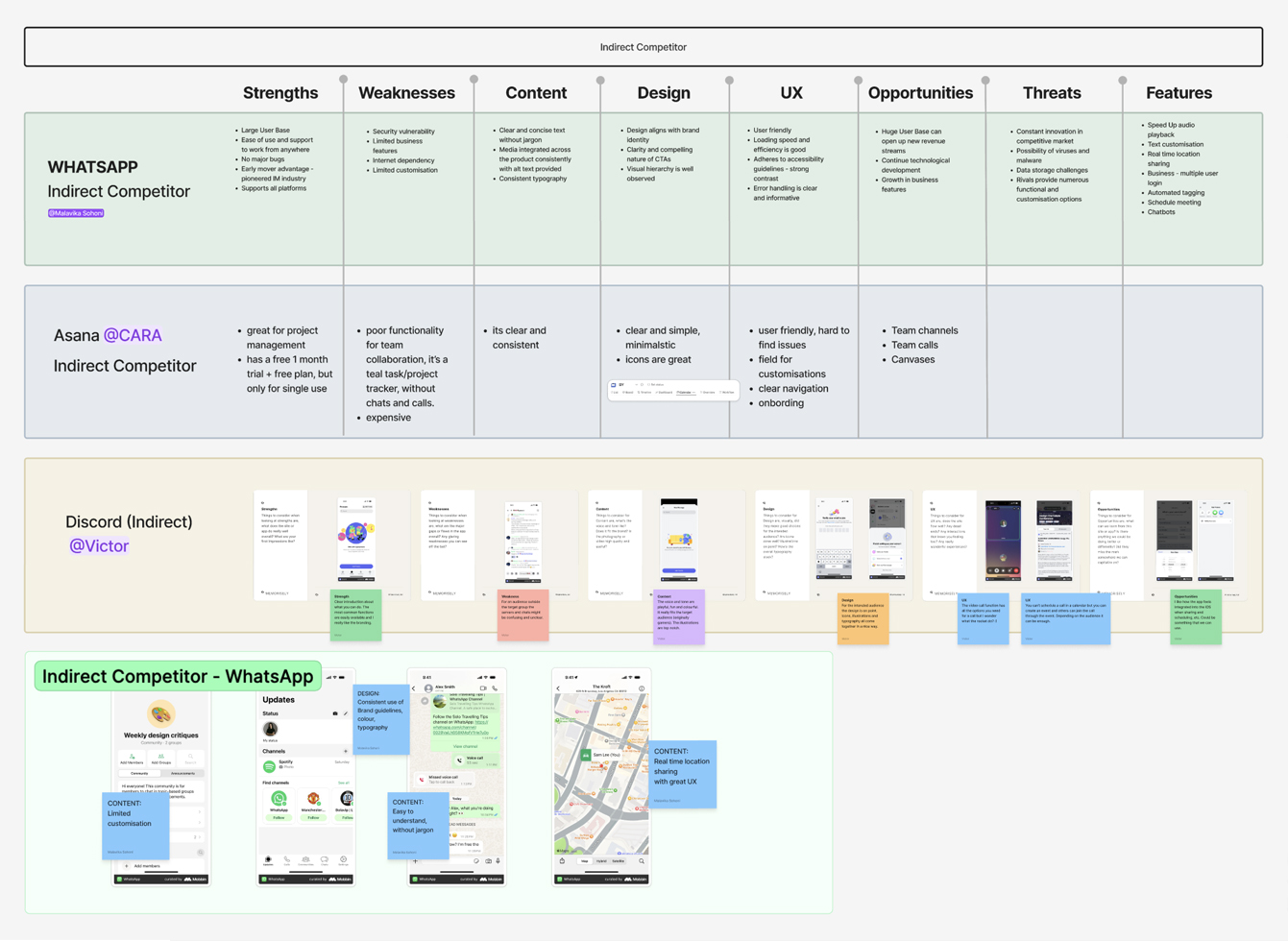 Indirect Competitors_Slack
