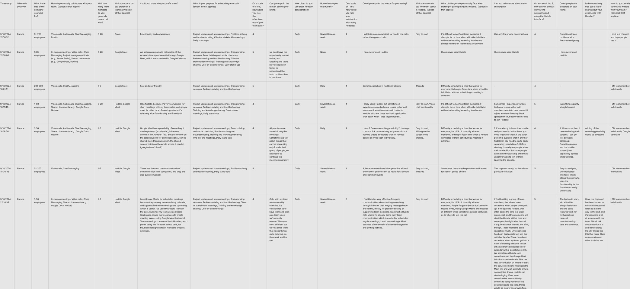 Survery Results_Slack